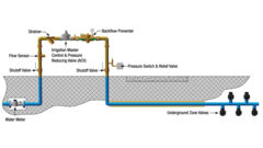 irrigation-system-diagram