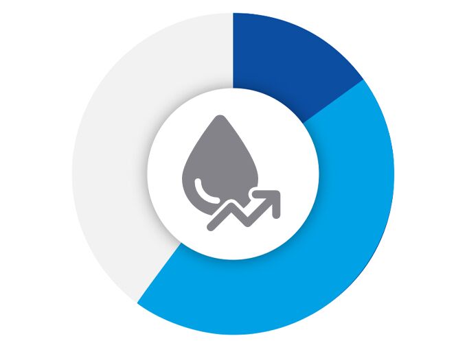 sustainability_water_intensity